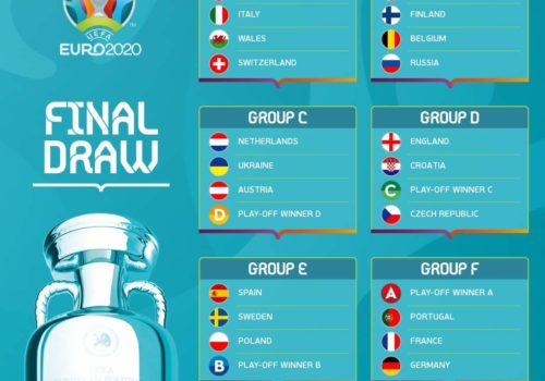 युरोकप फुटबल-२०२० को खेल तालिका सार्वजनिक